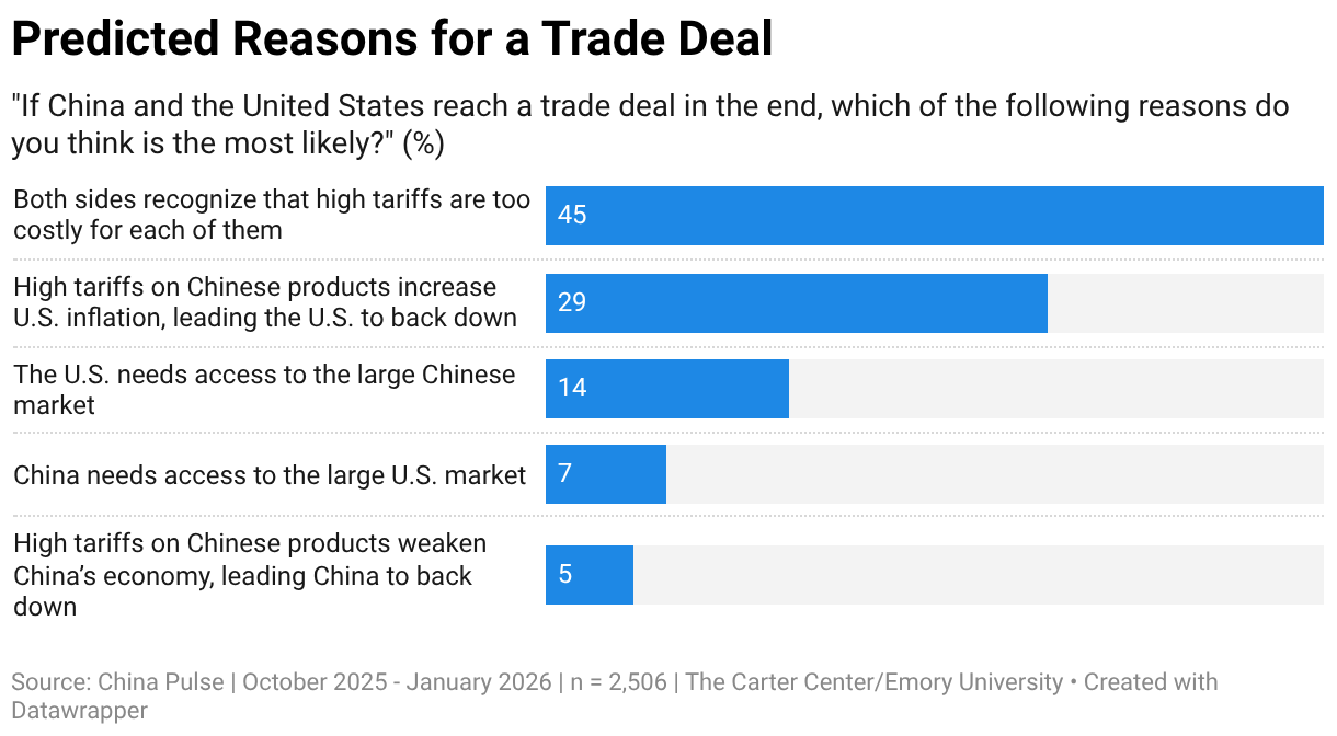Predicted Reasons for a Trade Deal (Bar Chart)